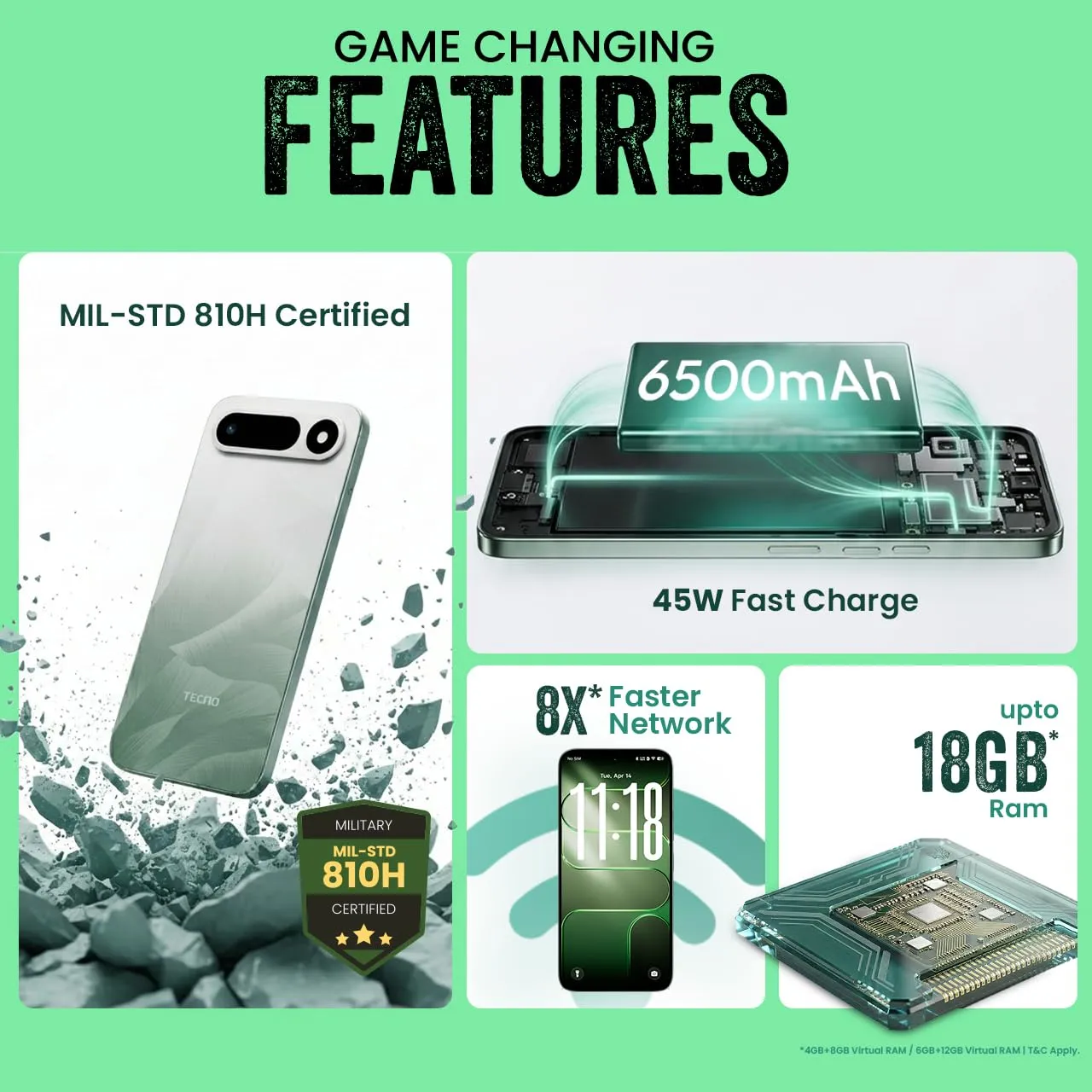 Tecno POP X 5G (Ripple Green, 6GB+128GB) | 6500mAh+45W Fast Charger | IP64 Pro | MIL-STD 810H Protection | Upto 18GB* RAM | Fastest 8X Network Speed* with URSP | 120Hz Smooth Display | 50MP Camera 2