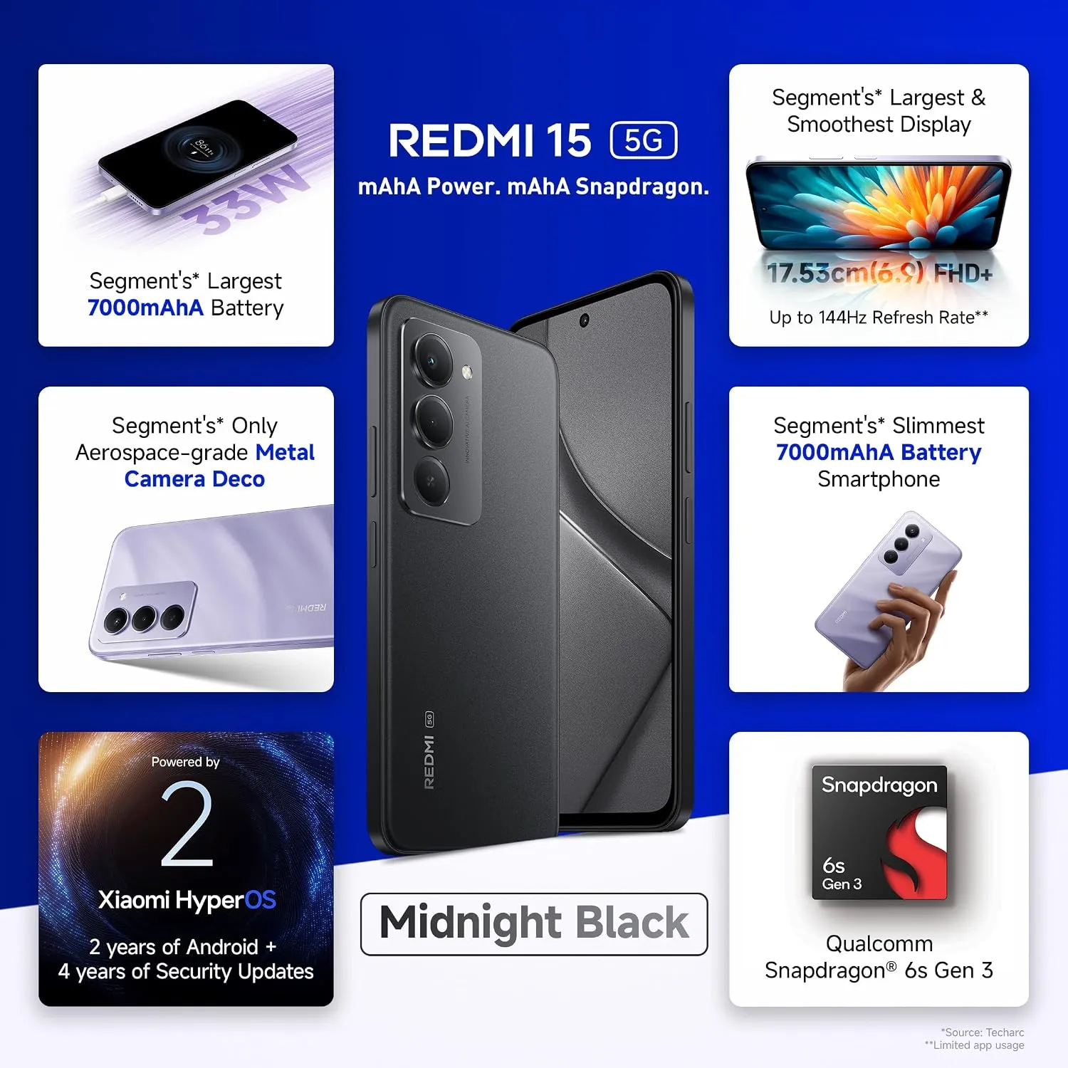 Redmi 15 5G Midnight Black 6GB + 128GB | Segment's Largest 7000mAhA Battery | Segment's Largest Display 17.53cm(6.9) Up to 144Hz | Snapdragon 6s Gen 3 | 18W Reverse Charging | 50MP AI Dual Camera 4